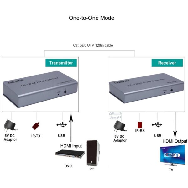 اکستندر افزایش دهنده طول HDMI و USB تحت شبکه تا 120 متر