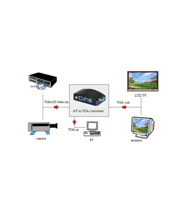 تبدیل VGA TO AV پک کامل